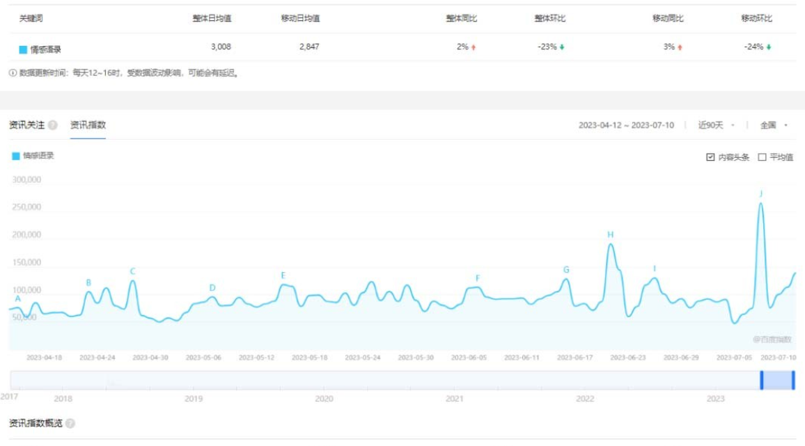 图片[2]-拆解短视频情感号引流变现项目：视频版一条龙大解析分享给你-虚拟资源库