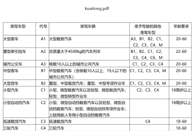 2023新规版教考资料 科目一、二、三、四技巧合集-虚拟资源库