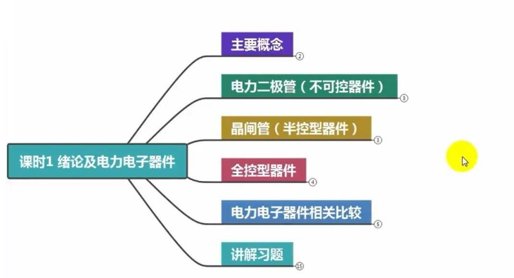 高数叔电力电子技术讲义及试卷全套教程-虚拟资源库